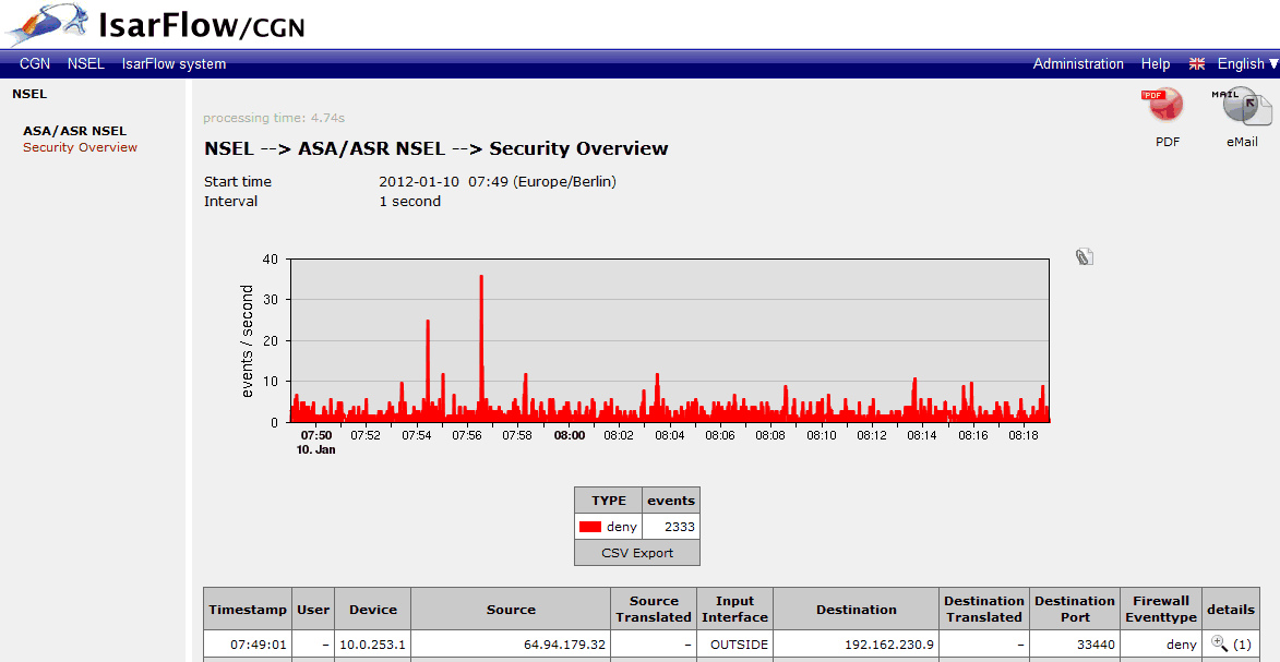 Nsel 01