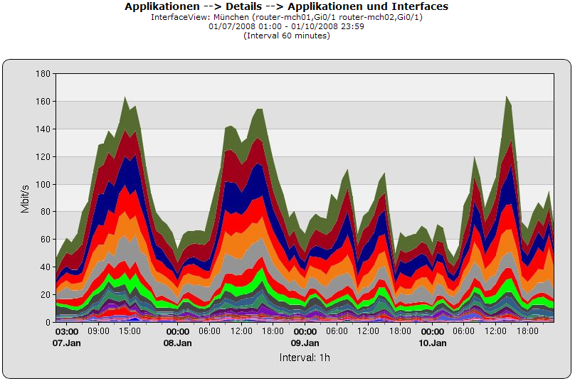 ApplikationenInterfaces1