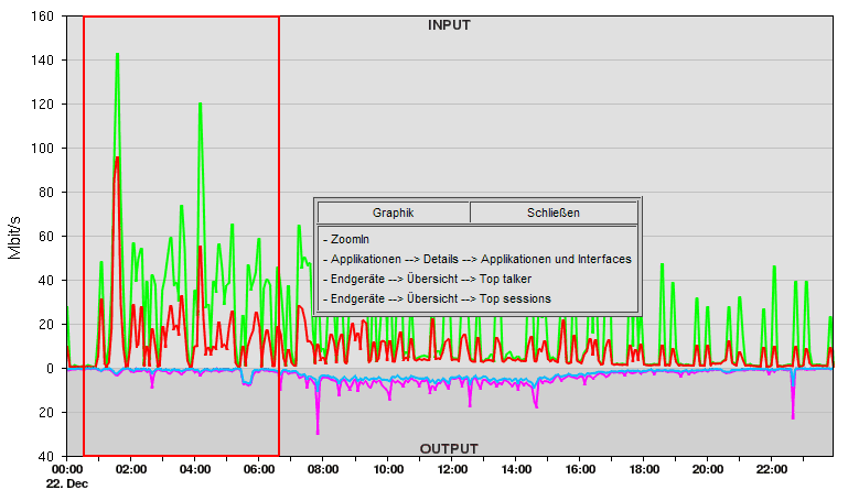 SNMP Drill2